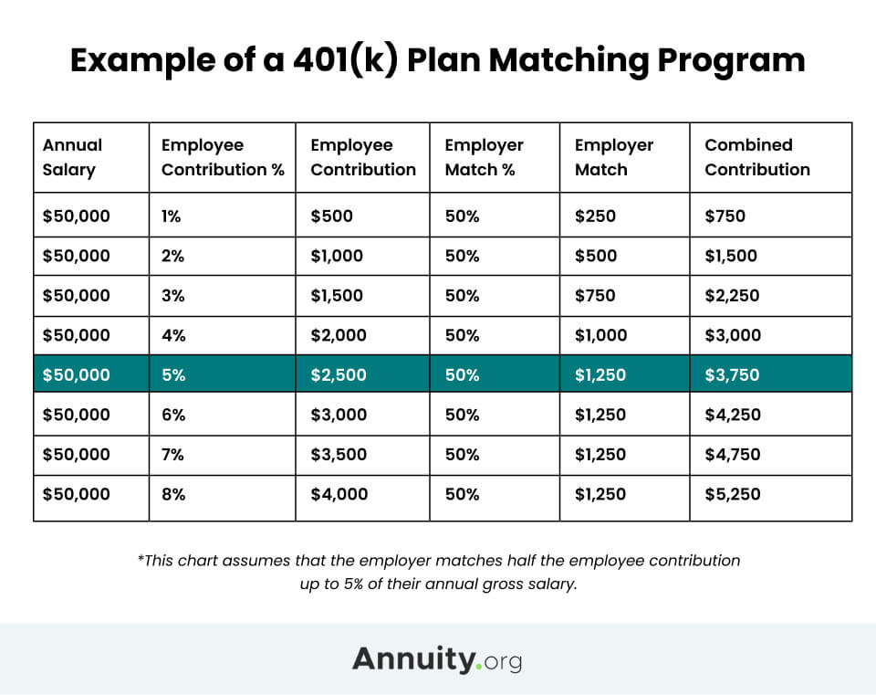 401k Monthly Income Calculator